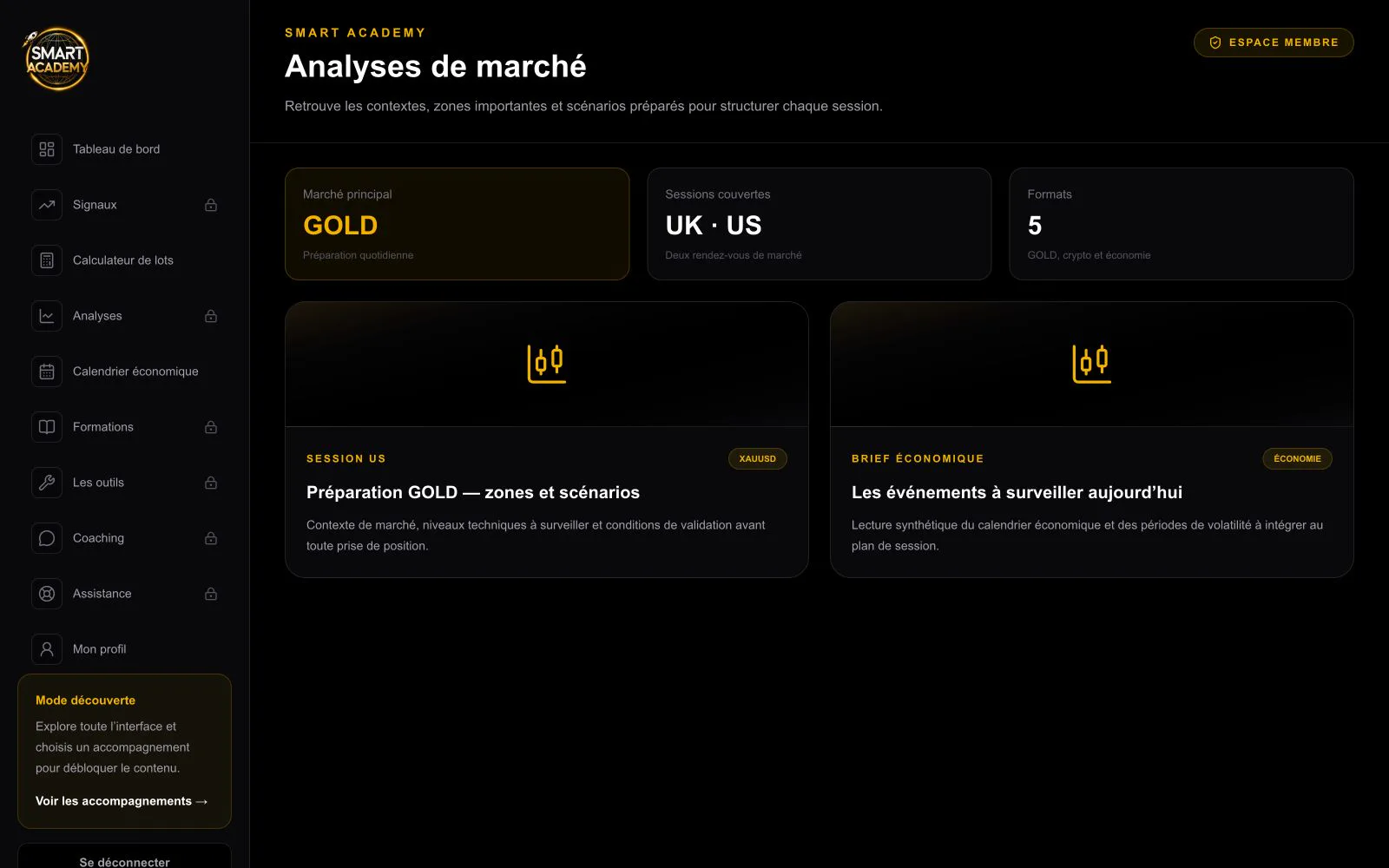 Aperçu des analyses Smart Academy
